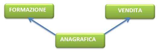 Analisi What if personale bancario con H1 hrms Ebc Consulting