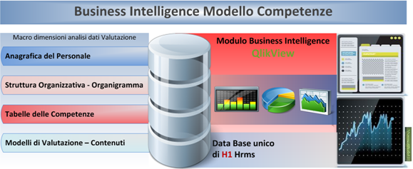 Business_Intelligence_Modello_competenze_H1_Hrms_e_Qlikview