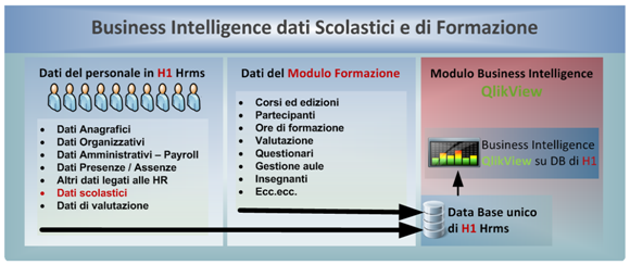 Business_intelligence_dati_scolastici_e_di_formazione_del_personale_con_H1_Hrms_e_QlikView