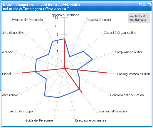 Competenze_del_ruolo_confrontate_con_competenze_del_soggetto_in_esame