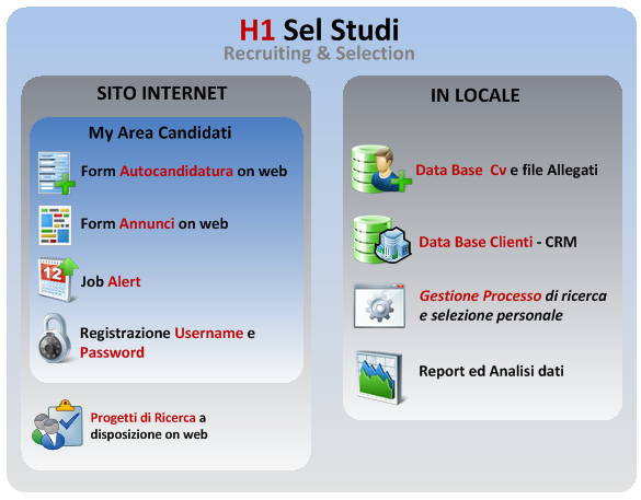 H1_Sel_STUDI_software_ricerca_selezione_recruiting_personale_ebc_consulting