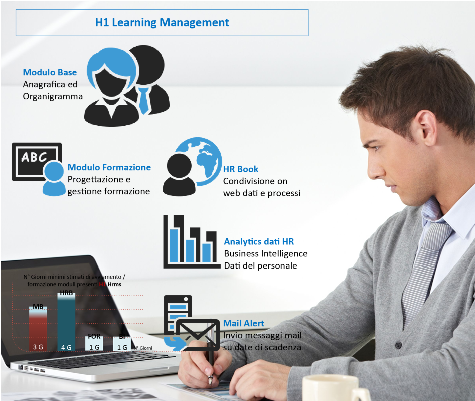 LEARNING MANAGEMENT HR BUNDLE H1 HRMS EBC Consulting