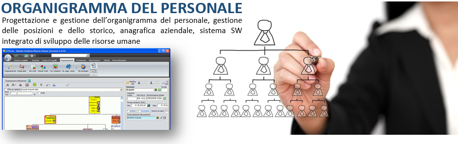 Organigramma del personale land con H1 hrms EBC Consulting