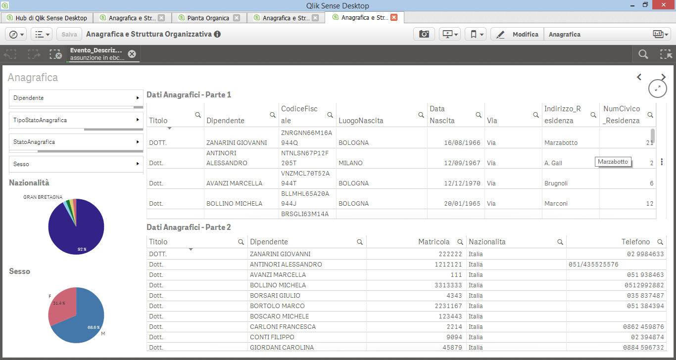 Sense ANAGRAFICA Business intelligence hr