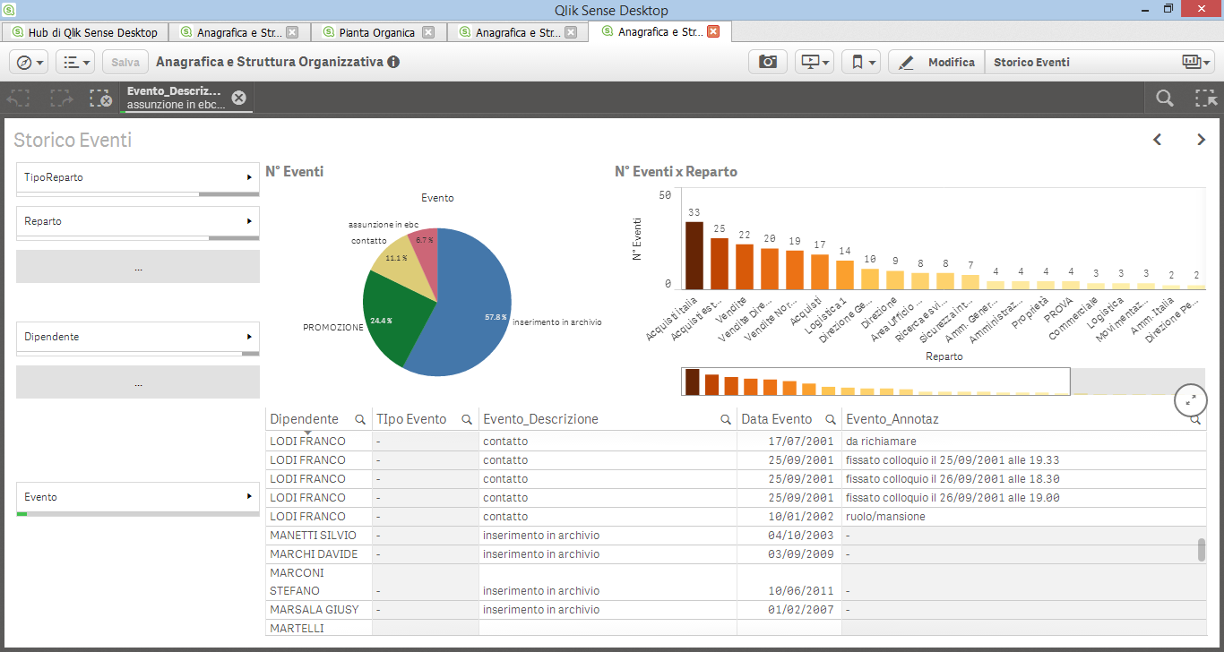 Sense EVENTI DEL PERSONALE Business intelligence hr