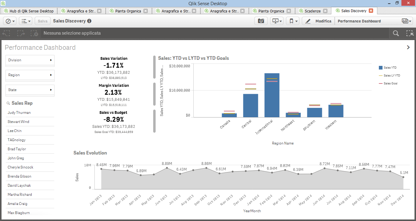 Sense PERFORMANCE Business intelligence hr