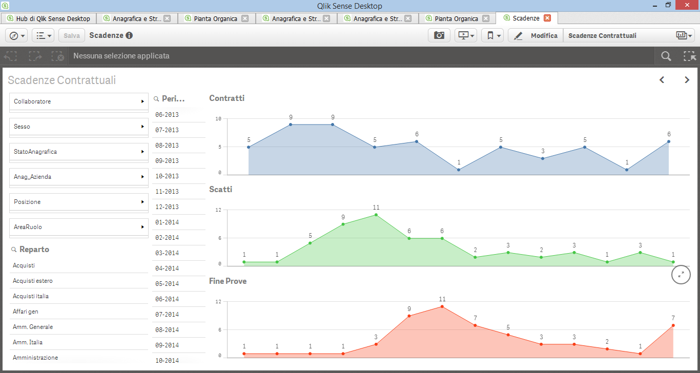 Sense SCADENZE CONTRATTI Business intelligence hr