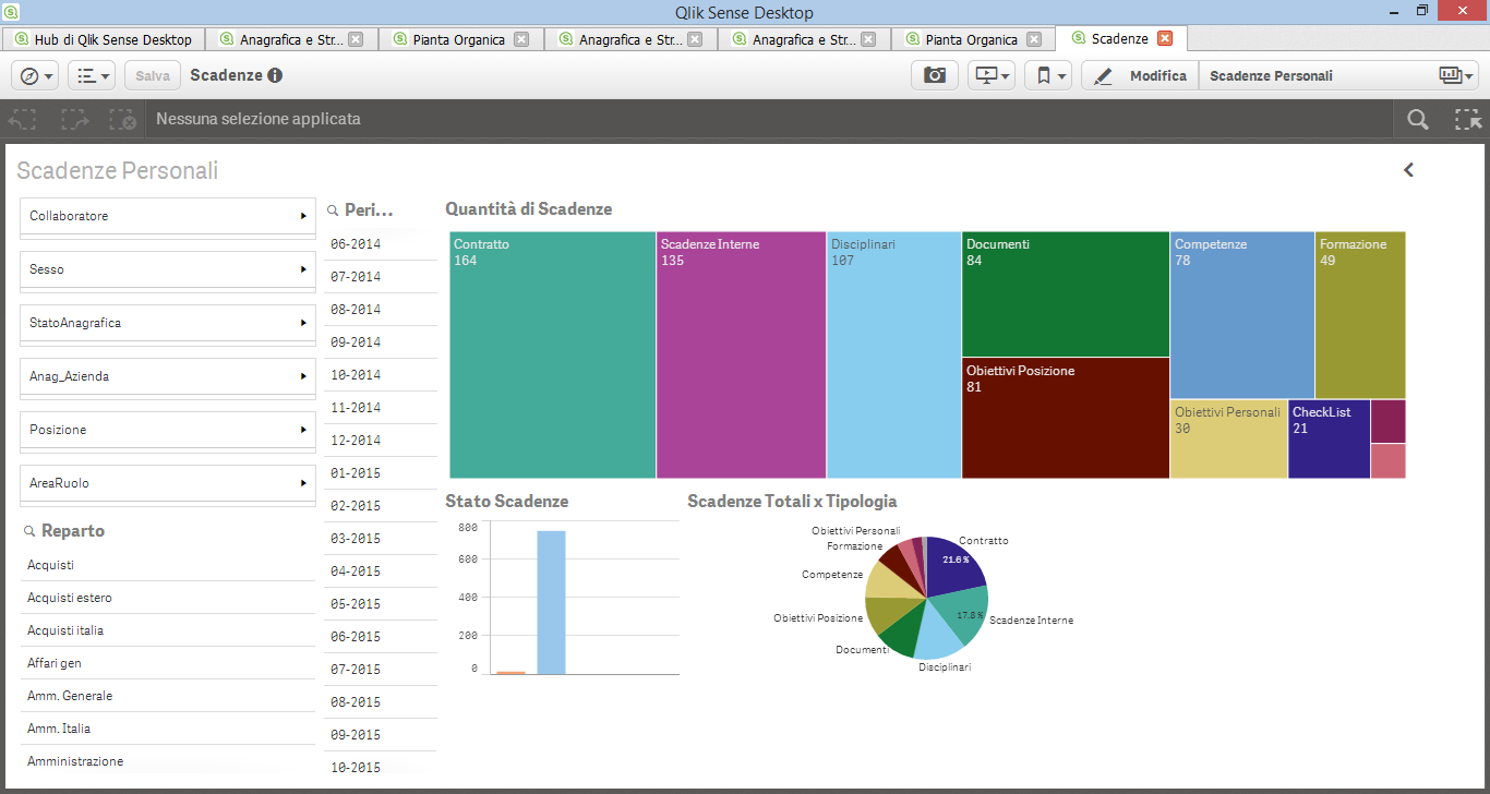 Sense SCADENZE PERSONALI Business intelligence hr