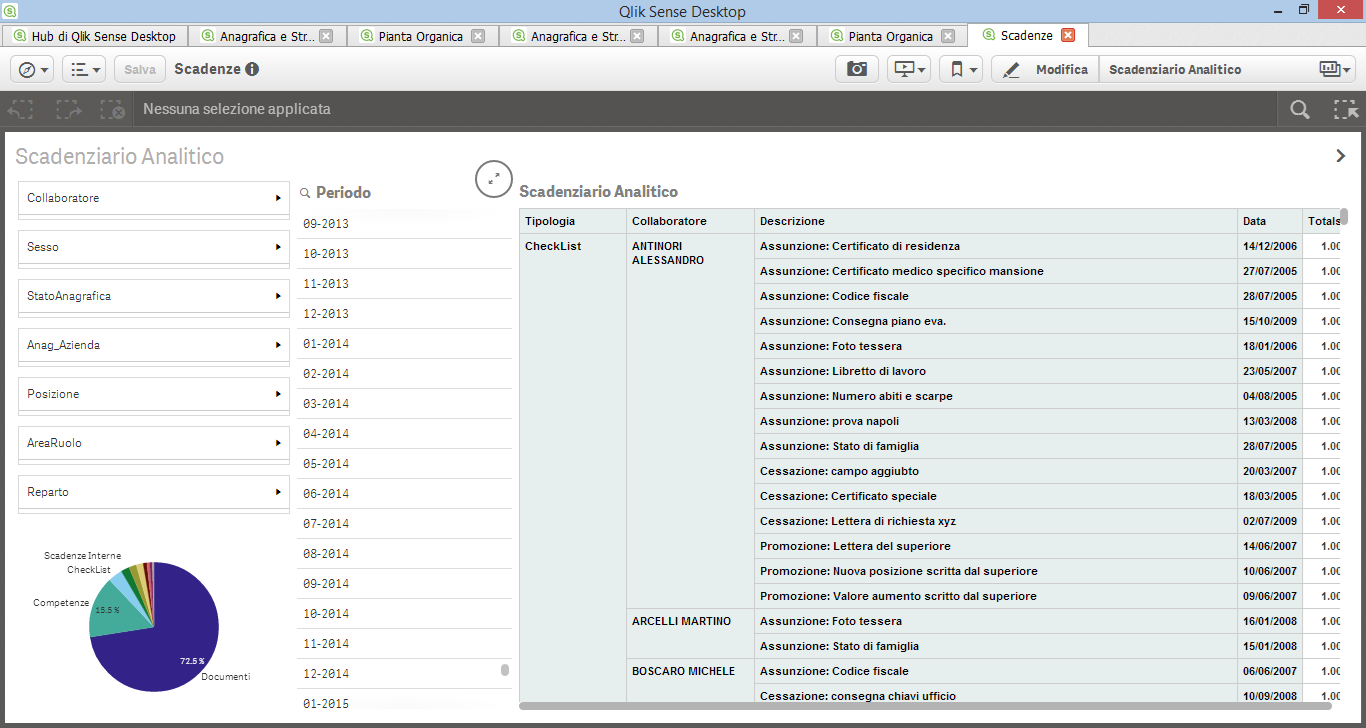 Sense SCADENZIARIO ANALITICO Business intelligence hr