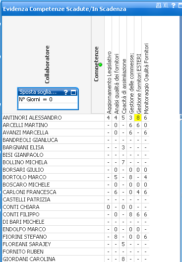 Tavola_controllo_competenze_abilitazioni_in_scadenza