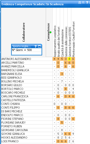 Tavola_controllo_competenze_abilitazioni_in_scadenza_per_500_giorni_successivi_di_controllo