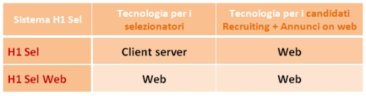 Tecnologia_di_fornitura_di_H1_Sel