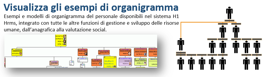 Visualizza esempi di organigramma del personale con H1 hrms EBC consulting