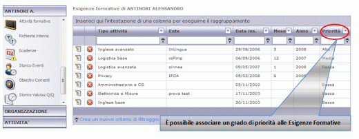 elenco_esigenze_formative_del_personale_520