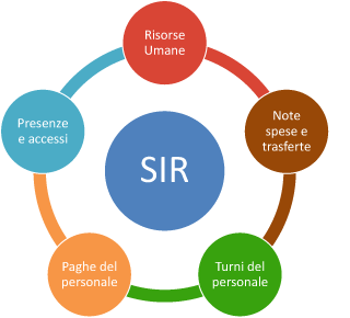 sir_soluzioni_integrate_risorse_umane