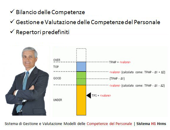Analisi_e_valutazione_competenze_del_personale_H1_hrms_landing