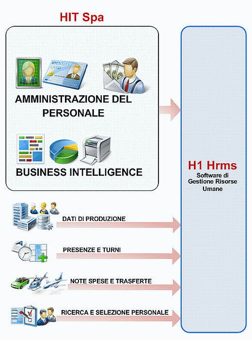 Outsourcing_completo_gestione_del_personale_con_Hit_Spa