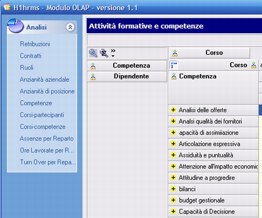 Esempio di Query modulo OLAP in merito a competenze e corso svolto dal personale in esame. H1 Gestione risorse umane