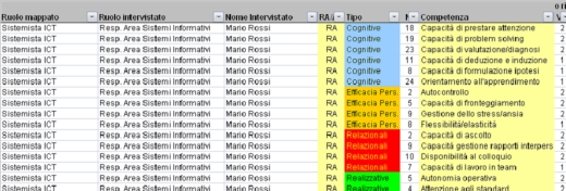 Esempio lista competenze modello generale delle competenze