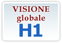 Visione generale di H1 Software per la gestione delle risorse umane e del personale